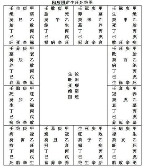 入墓 八字|八字中墓库的详细解释